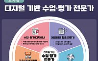 서울시교육청, 교사 ‘디지털 역량’ 강화 위한 연수과정 400여종 개발