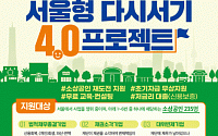 서울 소상공인에 ‘다시서기 프로젝트’…업종닥터 컨설팅·저금리 대출