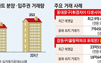 ‘귀하신 신축’…서울 아파트 분양권, ‘집값·분양가’ 급등에 몸값 ‘쑥’