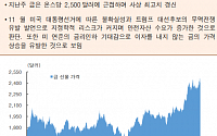 [오늘의 핫이슈] 한국, 6월 생산자물가지수 발표