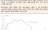 [오늘의 핫이슈] 미국, 제조업·서비스업 구매관리자지수 발표