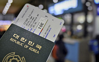 한국 여권파워, 세계 3위 랭크…191개 곳 무비자 입국 가능