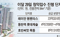 29일 전국민 통장 던지는 '슈퍼 청약데이' 온다...최고 20억 로또 단지 잡아볼까