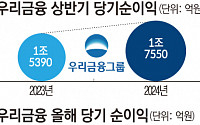 [종합] 우리금융, '역대 최고' 분기 실적 달성…'주주환원율 50%' 목표 제시