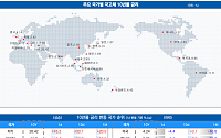 [채권뷰] 미국 국채 10년물 금리 4.24%…한국 3.13%