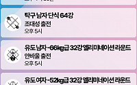 한국선수 오늘의 주요 경기일정 -7월 28일 [파리올림픽]