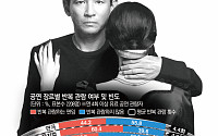 '가심비' 따지는 문화 소비 주도층…뮤지컬·연극 '회전문 관람' [판 뒤집힌 영화V공연 ②]
