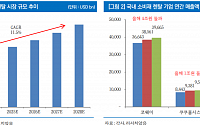 리서치알음 "증시 하락 시 B2C 렌탈 산업으로 방어…코웨이 등 주목"