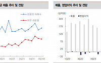 “컴투스, 기대되는 내년 신작에도…목표가 5.7%↓”