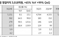 LG이노텍, 하반기 최대 실적 전망...주가 하락 일시적 조정