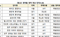 전국구 청약 대란에 ‘청약홈’ 마비…동탄역 롯데캐슬 무순위 청약 ‘하루 연장’ [종합]