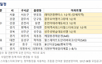 [오늘의 청약 일정] '래미안원펜타스' 1순위 청약 등