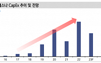 “두산테스나, 낮아진 밸류에이션과 신성장 동력…주가 상승 기대”