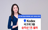 삼성운용 ‘KODEX 국고채 ETF’ 3종 순자산 1조 돌파