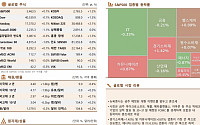 [글로벌 증시 요약] 뉴욕 증시, 이번주 대형 이벤트 앞두고 혼조세 마감