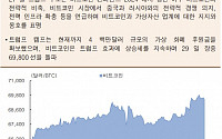 [오늘의 핫이슈] 미국 7월 CB 소비자신뢰지수 예상치 99.8…이전치 100.4