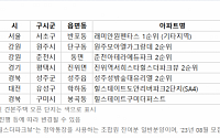 [오늘의 청약 일정] '힐스테이트도안리버파크2단지' 당첨자 발표 등