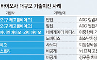 기술이전 금액↑, 기술력 인정…“반환은 실패 아냐” [해외서 통한 K바이오]