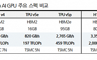 "한미반도체, 애플의 구글 칩 TPU 선택 영향 제한적일 것"