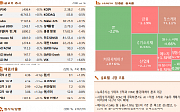 [글로벌 증시요약] 뉴욕증시, 빅테크 실적과 FOMC 경계감에 혼조 마감