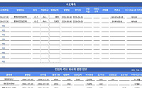 [채권뷰] 롯데리츠 2400억원 담보부사채 수요예측서 1조450억 매수 주문