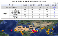 올 상반기 해적에 의한 선원 납치ㆍ억류 급증…한국 피해는 없어