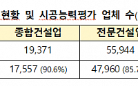 &quot;올해는 누가 잘했나&quot;…건설사 시공능력평가순위란? [2024 시공능력평가]