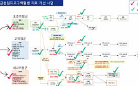 국내 첫 소아 급성림프모구백혈병 통합 치료 시스템 구축