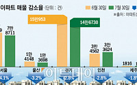 서울 아파트값 추가 상승 여력 남았나?…매물 감소세 ‘여전’·전세는 ‘진정’