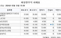 [장외시황] 티디에스팜, 수요예측 시작