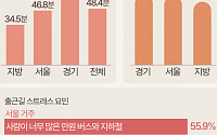 출근길에 스트레스 받는 경기도 직장인들 [데이터클립]