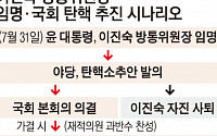 李 &quot;공영방송 이사 교체&quot; vs 野 &quot;즉시 탄핵소추&quot; …또 '식물 방통위' 재방송