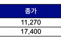 [급등락주 짚어보기] 퀀타매트릭스, 항생제 감수성 검사 솔루션 기대감 ‘상한가’