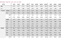 “에이피알, 속도보다 중요한 건 성장의 방향성”