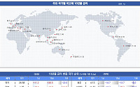 [채권뷰] 일본 10년물 금리 하루만 6.4bp 올라 1.06%…한 달 전 대비 11.0bp↑