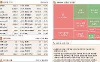 [글로벌 증시요약] [글로벌 증시요약] 뉴욕증시, 금리인하 가능성에 상승