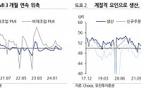 “중국 경기 부진에 추가 부양 기대…미 금리 인하 이후 중국도 인하 가능성”[차이나 마켓뷰]