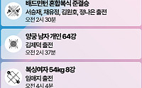 한국선수 오늘의 주요 경기일정 -8월 2일 [파리올림픽]