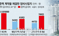 "분양 더 늦추지 마시죠"…집값 뛰자 속도 내는 '조합-건설사' 공사비 합의