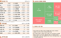 [글로벌 증시요약] 뉴욕증시, 경기 침체 우려로 3대 지수 하락 마감