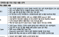 신한 &quot;메타, AI의 수익화 순조롭게 진행 중…긍정적 주가 전망 제시&quot;