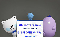 신한운용 ‘SOL 조선 TOP3 플러스 ETF’ 장단기 수익률 1위