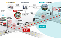 &quot;응급환자 골든타임 확보&quot;...용인특례시 '광역 긴급차량 우선 신호', 이송시간 55%↓