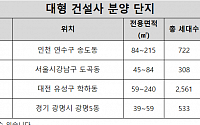 '브랜드 단지 쏠림' 갈수록 세진다…대형사 아파트 청약자 수, 중견 대비 2배