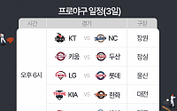 '2024 KBO 프로야구' 오늘(3일)의 경기 일정