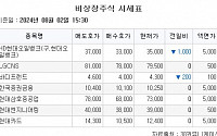 [장외시황] 이엔셀, 기관투자자 대상 수요예측 실시