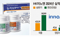 ‘케이캡·카나브 공동판매’ 보령·HK이노엔, 수익성 확대전략 통했다