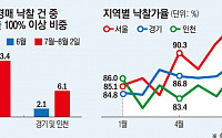 감정가보다 비싸도 낙찰…서울 넘어 경인까지 아파트 경매 ‘활활’