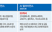 국내 AI 기업, 합종연횡으로 글로벌 경쟁력 확보