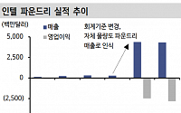 신한투자증권 &quot;인텔, 실적 쇼크와 어두운 전망 탓에 시간 외 최대 낙폭 기록&quot;